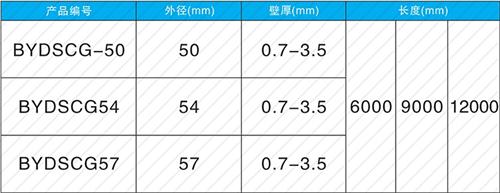 中原钳压式声测管规格尺寸
