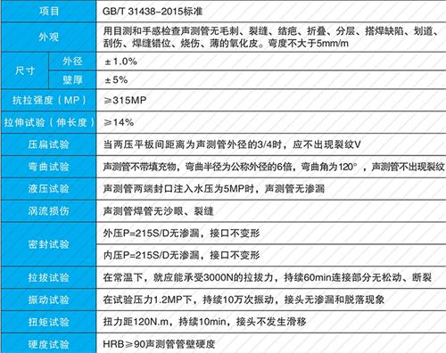 中原钳压式声测管性能特点